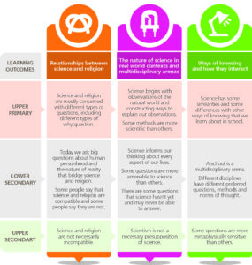 EI-Framework